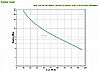 Back UPS Pro BR 1600VA - Sinewave
